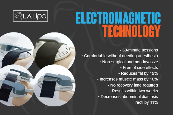 Graphic to show bullet points of how LA-EMS Body Sculpting Temple Mills treatment works