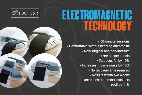 Benefits of LA-EMS Body Sculpting Treatment Temple Mills